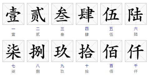 4 中國數字|汉字数字